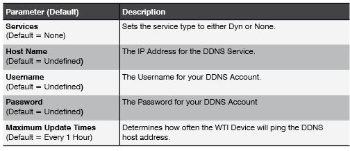 Dynamic DNS | WTI - Western Inc.