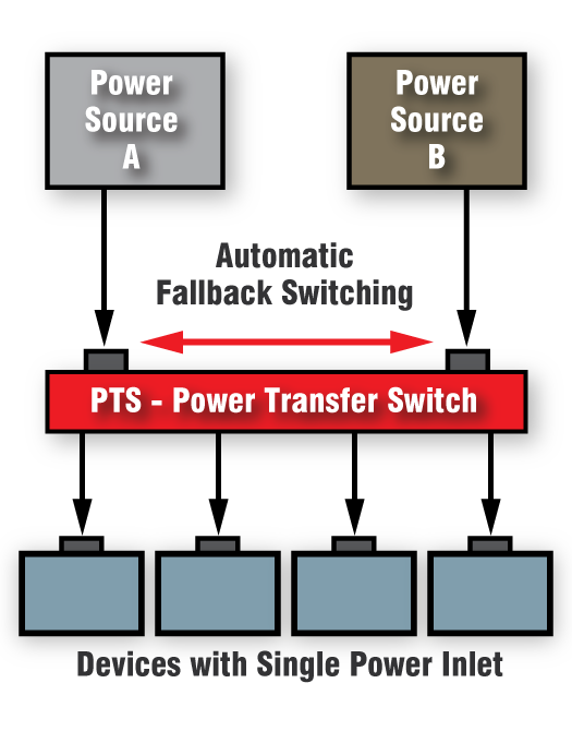 Automatic switching. Switching Power. Power Automatic transfer System. Automatic transfer Switch Rack. Single Power.