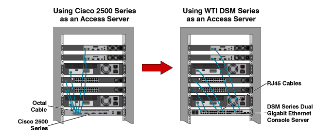 cisco 2509 replacement