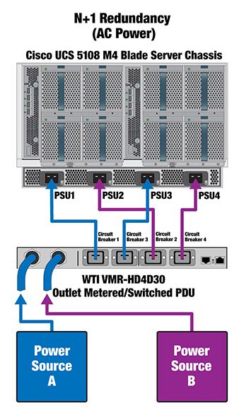 N+1 Redundancy Managed Power for Cisco UCS 5108 M4 Chassis