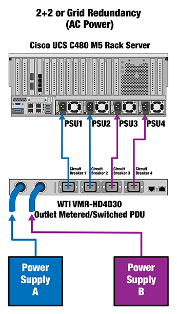 2N Grid Redundancy Managed Power for Cisco UCS C480 M5 Rack Server