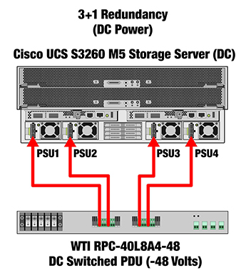 3+1 Redundancy Managed Power for Cisco UCS S3260 -48V DC Rack Server
