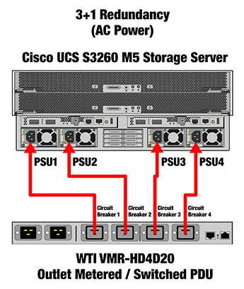 3+1 Redundancy Managed Power for Cisco UCS S3260 M5 Storage Server