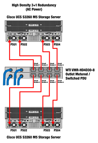 High Density 3+1 Redundancy Managed Power for Cisco UCS S3260 M5 Storage Server
