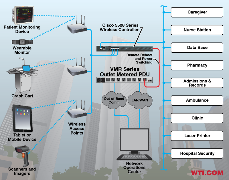  Rebooting Wireless Controllers in Healthcare Applications 