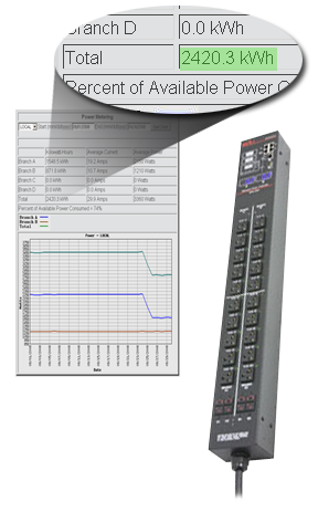 kWh report from web interface