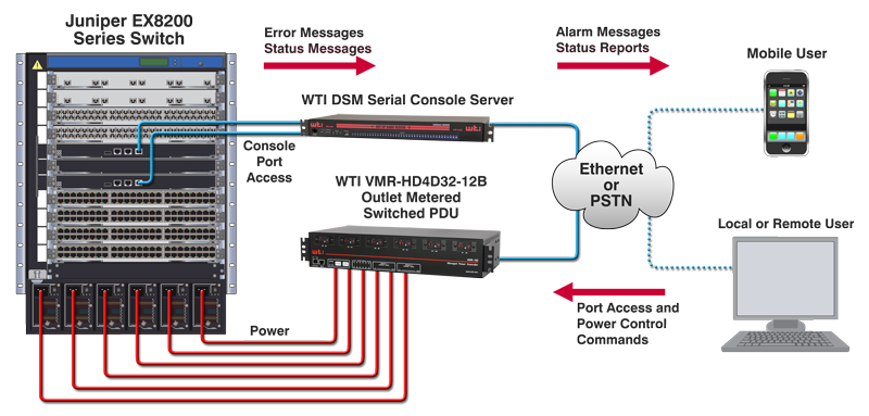 Remote Console and Power Management for Juniper Switches and Routers