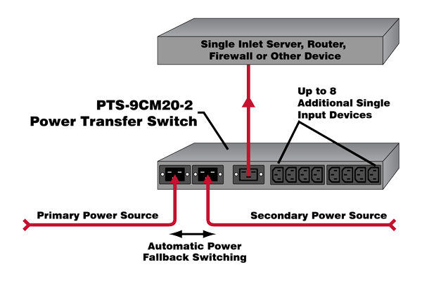 https://ftp.wti.com/userimages/pts-app-diagram-101201.png?utm_source=chatgpt.com