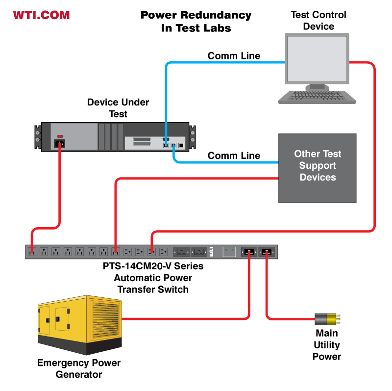 NEPSI - Redundant Power Systems: Main-Tie-Main