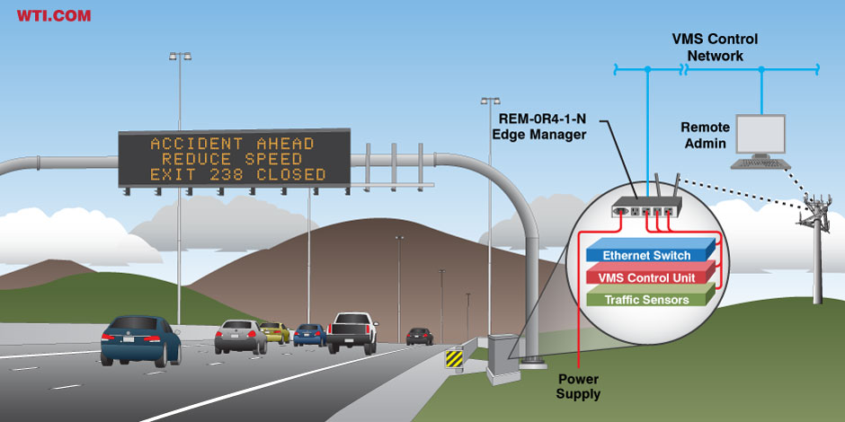 Intelligent Transportation Systems (ITS) & Network Services