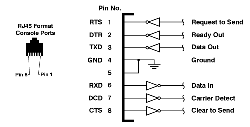 WTI RJ45 format console port