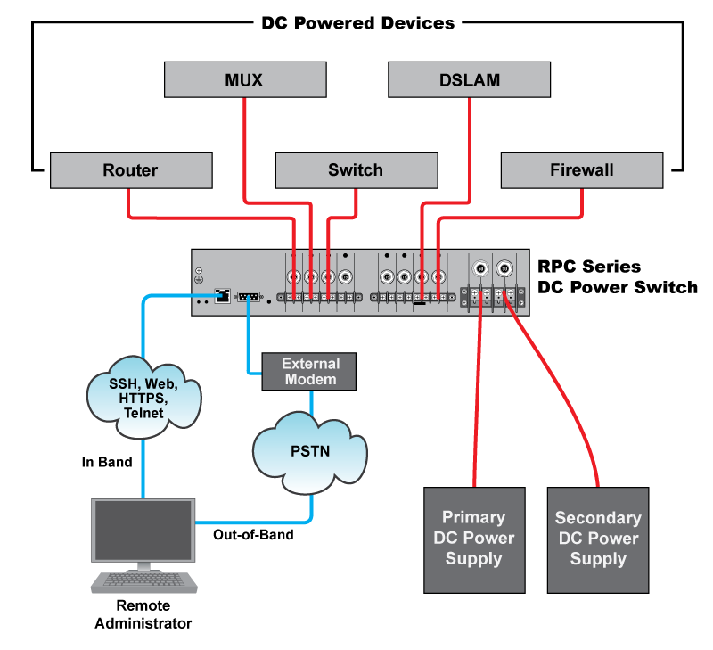 RPC Series DC Power Switches