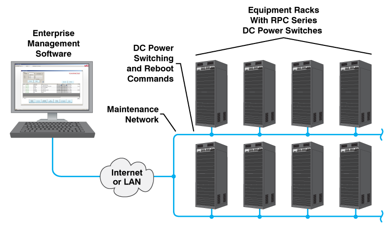 RPC Series DC Power Switches with Enterprise Management Solution