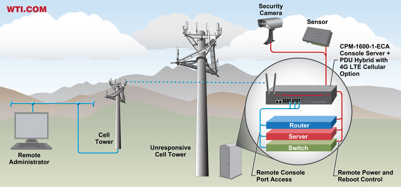 Using 4G LTE Cellular For Remote Out of Band Access WTI Western 