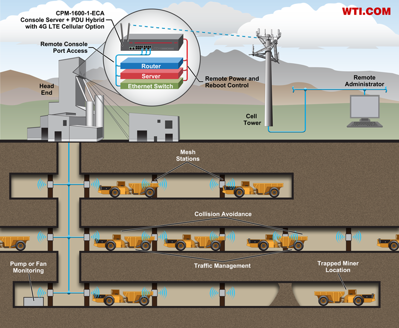 4g LTE cellular out of band management - mining application