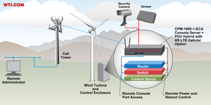 4g LTE cellular out of band management - wind turbine tower application