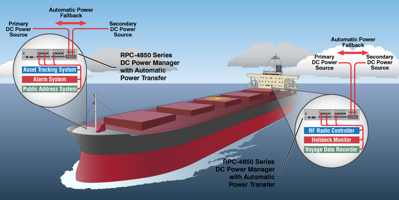 An Automatic Power Transfer Solution for DC Power Redundancy Applications