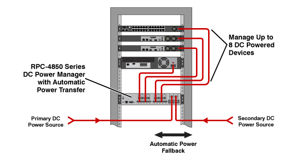 power fallback and redundancy for DC powered applications