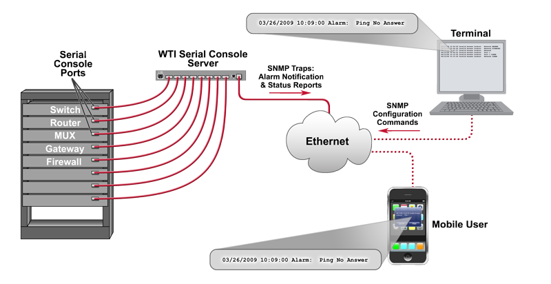 Карта интерфейсная snmp