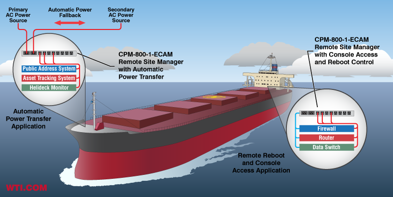 Remote Power Management and Console Access Solutions for Oil Tanker Applications