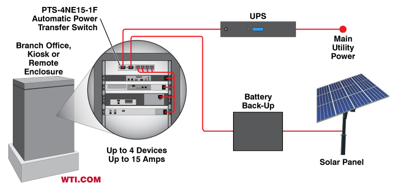 compact wall-mount or desktop automatic transfer switch