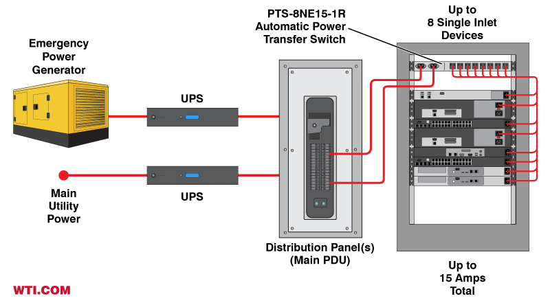 horizontal format automatic transfer switch